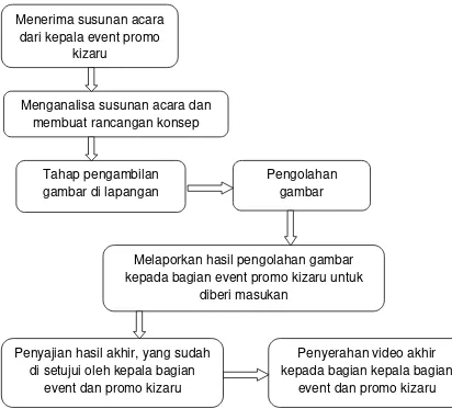 gambar di lapangan 