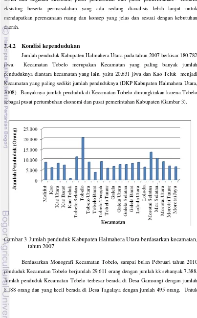 Gambar 3 Jumlah penduduk Kabupaten Halmahera Utara berdasarkan kecamatan, 