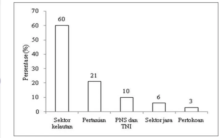 Tabel 2 Jumlah penduduk menurut pemeluk agama di Kecamatan Tobelo, 