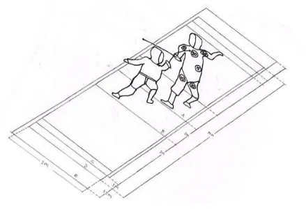 Gambar bidang sasaran dalam permainan anggar dengan senjata foil (floret) 