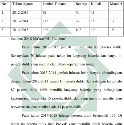 TABEL. 1 