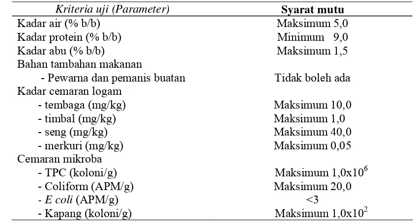 Tabel 2  Syarat mutu biskuit (SNI 01-2973-1992) tahun 1992 