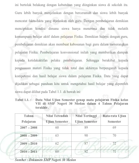 Tabel 1.1. :  Data Nilai Ujian Semester genap mata pelajaran Fisika kelas  VII di SMP Negeri 30 Medan dalam 4 Tahun Pelajaran 