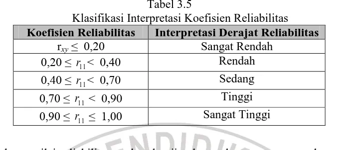 Tabel 3.5 Klasifikasi Interpretasi Koefisien Reliabilitas 