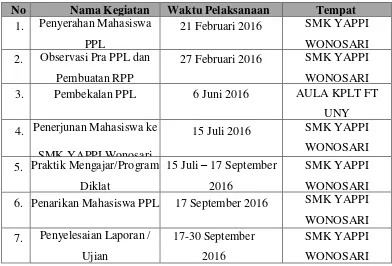 Tabel 1. Perumusan program dan rencana kegiatan PPL 