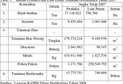 Tabel 1.    Jumlah Produksi dan Luas Panen Tanaman Hortikultura Tahun 2007 