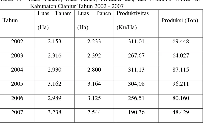 Tabel 3.  Luas Tanam, Luas Panen, Produktivitas, dan Produksi Wortel di 