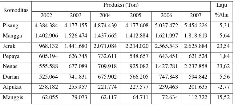 Tabel 2.  Perkembangan Produksi Buah-buahan Indonesia Tahun 2002-2007 