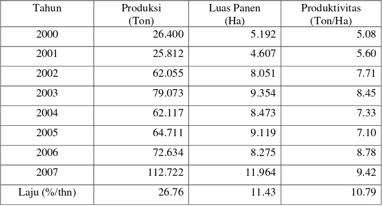 Tabel 3.  Perkembangan Produksi, Luas Panen, dan Produktifitas Manggis     Tahun 2000-2007 