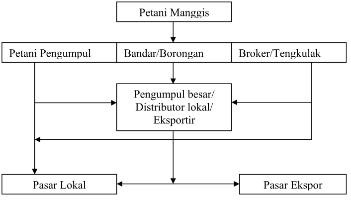 Gambar 3. 