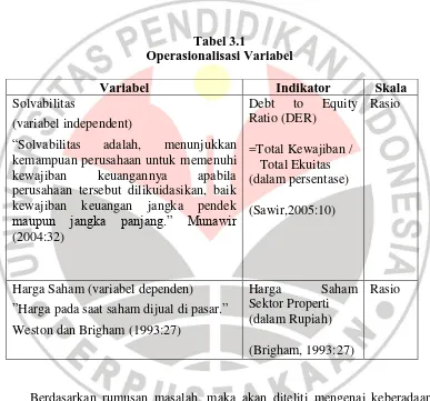 Tabel 3.1 Operasionalisasi Variabel 