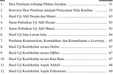 Tabel