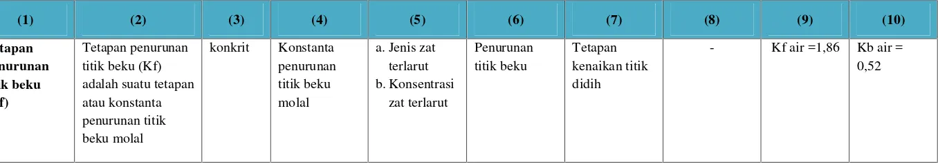 Tabel 1 (Lanjutan)
