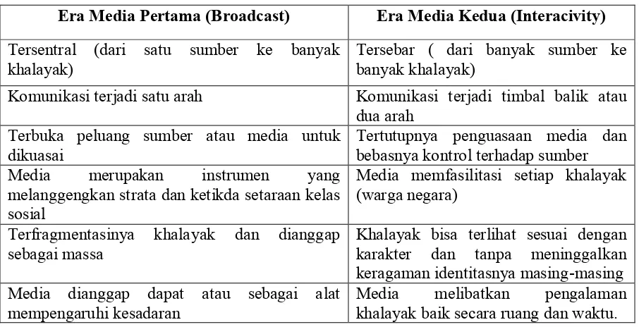 Tabel 1. Perbedaan Antara Era Media Pertama dan Kedua 