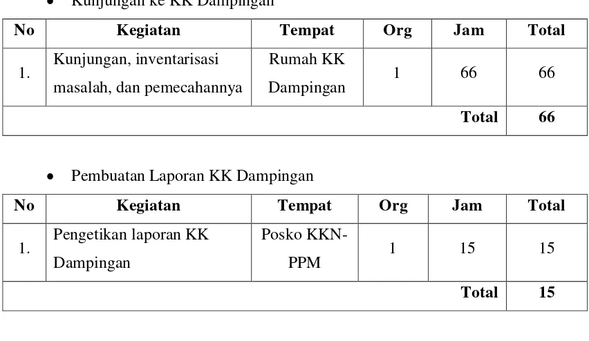 Tabel Jadwal Kegiatan 