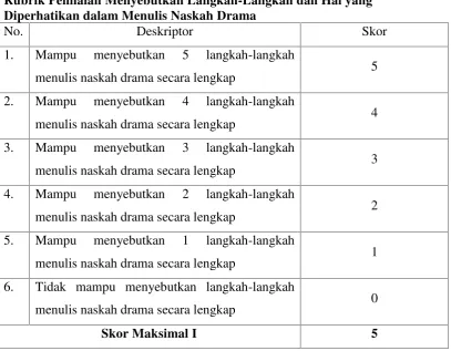 gambar tayangan