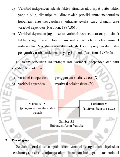 Gambar 3.1. Hubungan Antar Variabel 