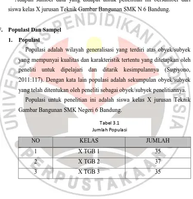 Gambar Bangunan SMK Negeri 6 Bandung. 