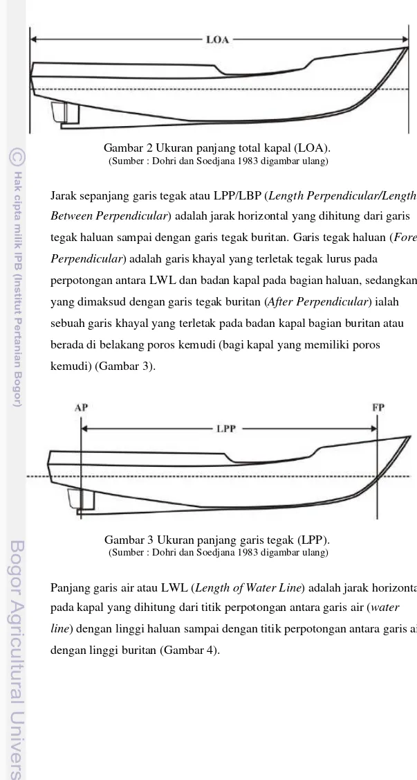 Gambar 2 Ukuran panjang total kapal (LOA). 