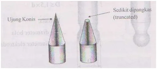 Gambar 2.4 Ujung Elektroda [Sri Widharto, 2006] 