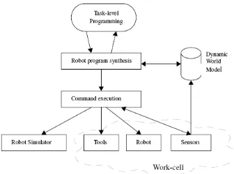 Figure 4: eXperimental Platform in Robotics (XPROB) architecture 
