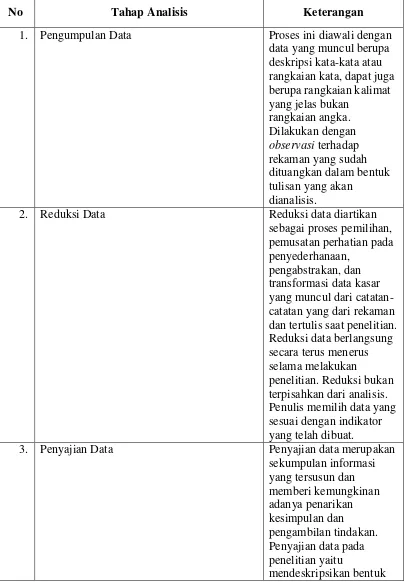 Tabel 3.1 