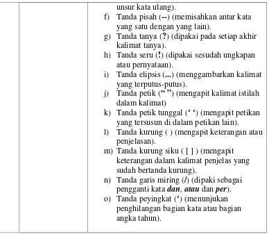 Tabel 3.2 Indikator Keefektifan Kalimat