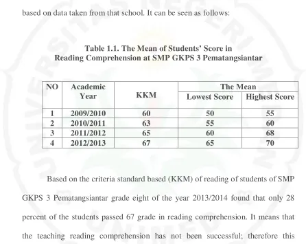 Table 1.1. The Mean of Students’ Score in 