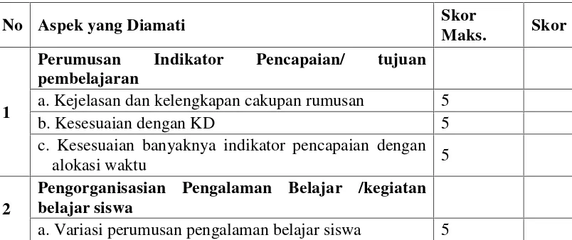 Tabel 3.1 Lembar Pengamatan Kegiatan Guru dalam MerencanakanPembelajaran Menulis