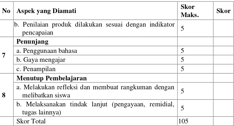 Tabel 3.3 Lembar Pengamatan Aktivitas Belajar Siswa