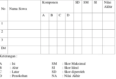 Tabel 3.9 Lembar Pengolahan Nilai Kemampuan Siswa Menuliskan Kembali