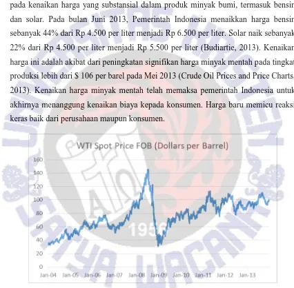 Gambar 1: Fluktuasi harga Minyak WTI antara Januari 2004 sampai Desember 2013 