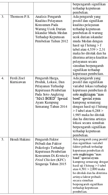 tabel atau 4,539 > 2,31 