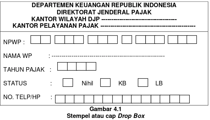 Gambar 4.2 Grafik Penerimaan SPT Tahunan Pajak Penghasilan 