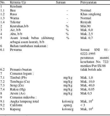 Tabel 3. Syarat mutu keripik singkong berdasarkan SNI 01-4305-1996 