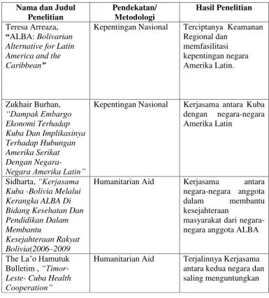 Tabel 1. Penelitian-Penelitian Terdahulu 
