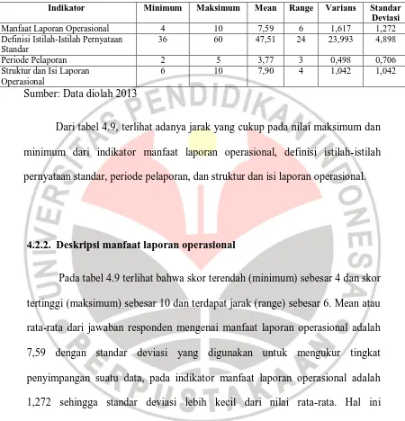 Tabel 4.9 