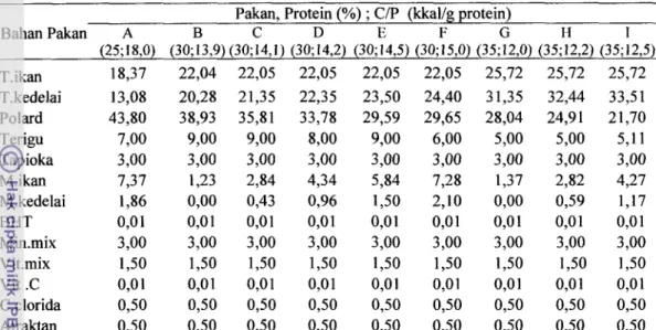 Tabel 1. Komposisi  bahan  pakan  percobaan  dengan  kadar  protein  dan  nisbah 