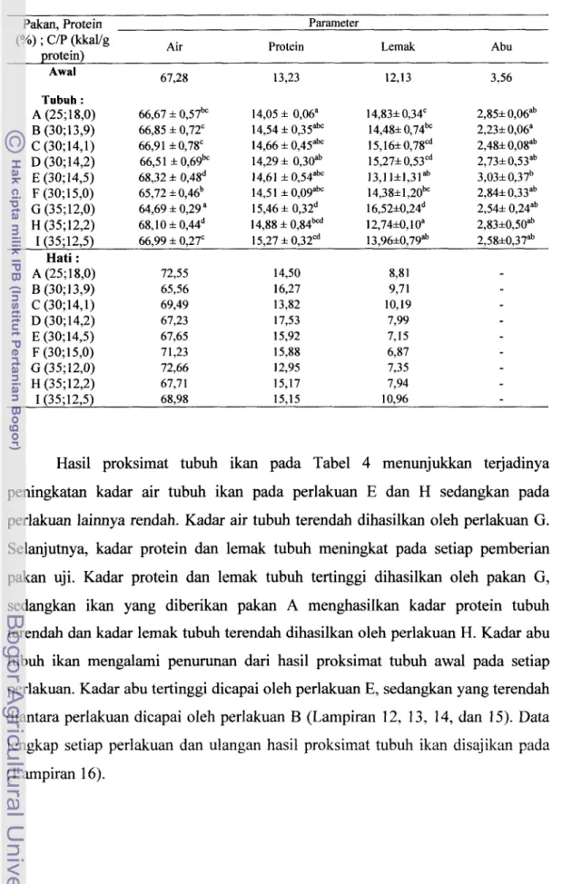 Tabel 4.  Komposisi proksimat tubuh dan hati  (%  bobot basah) benih ikan batak  (Labeobarbus soro) 
