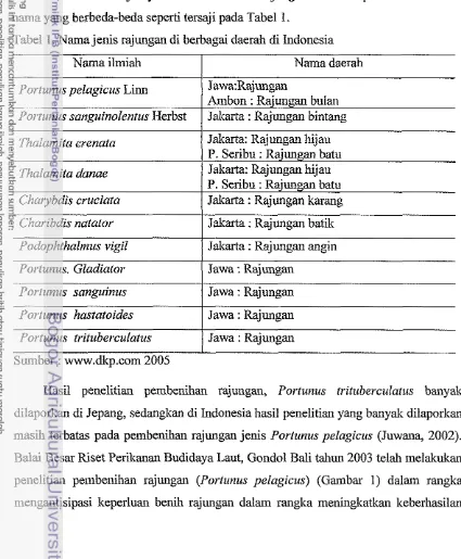 Tabel 1. Nama jenis rajungan di berbagai daerah di Indonesia 