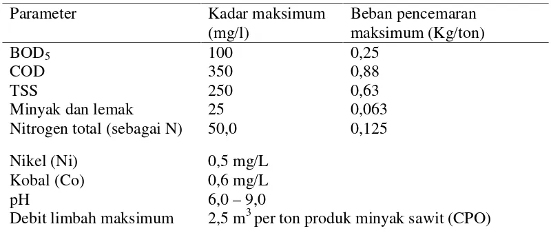 Tabel 2. Baku mutu air limbah industri minyak kelapa sawit