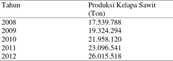 Tabel 4. Produksi kelapa sawit Indonesia tahun 2008 – 2012.