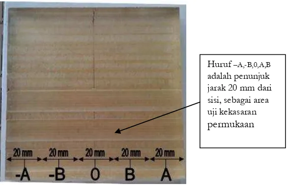 Gambar 22. Tabel Nilai Ra spesimen dengan feed rate 200 mm/min. 