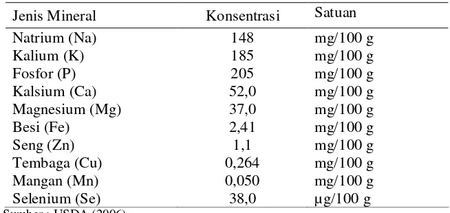 Tabel 2. Kandungan mineral pada udang 