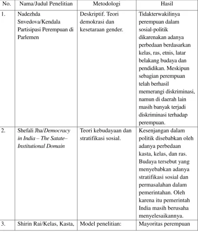 Tabel 1: tabel perbandingan penelitian terdahulu 