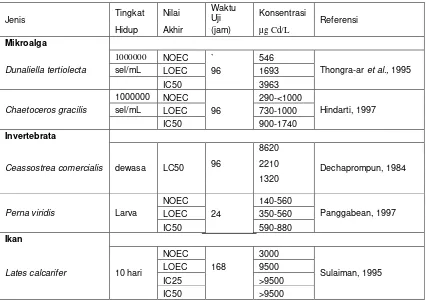 Tabel 1. Toksisitas kadmium terhadap beberapa jenis organisme laut (Chongprasith et al., 1999) 