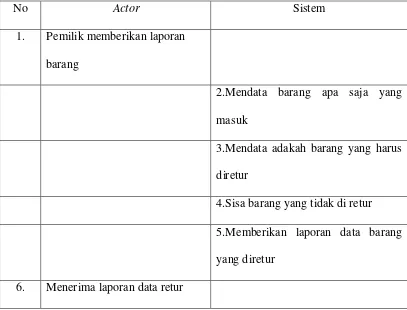 Tabel 4.2. Table Skenario Use Case Pemesanan dan pengadaan barang 