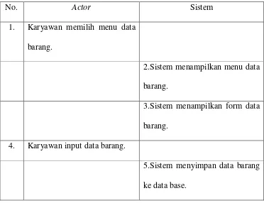 Table 4.6. Table Skenario Use Case Data Barang 