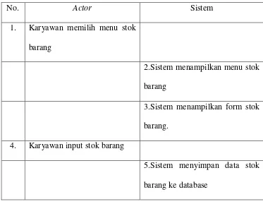 Table 4.7. Table Skenario Use Case Stok Barang 
