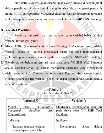 tabel dibawah ini: 